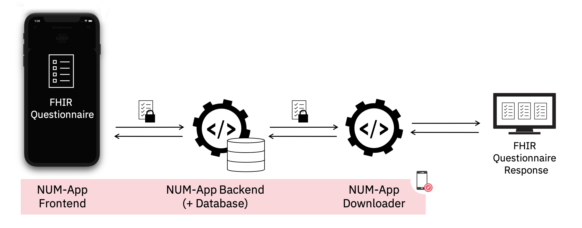 Component Overview